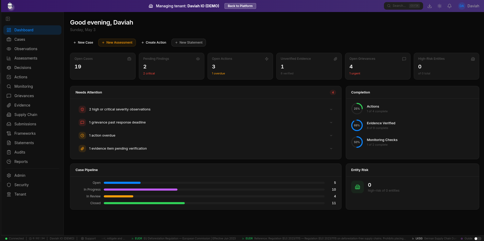 Operations Dashboard