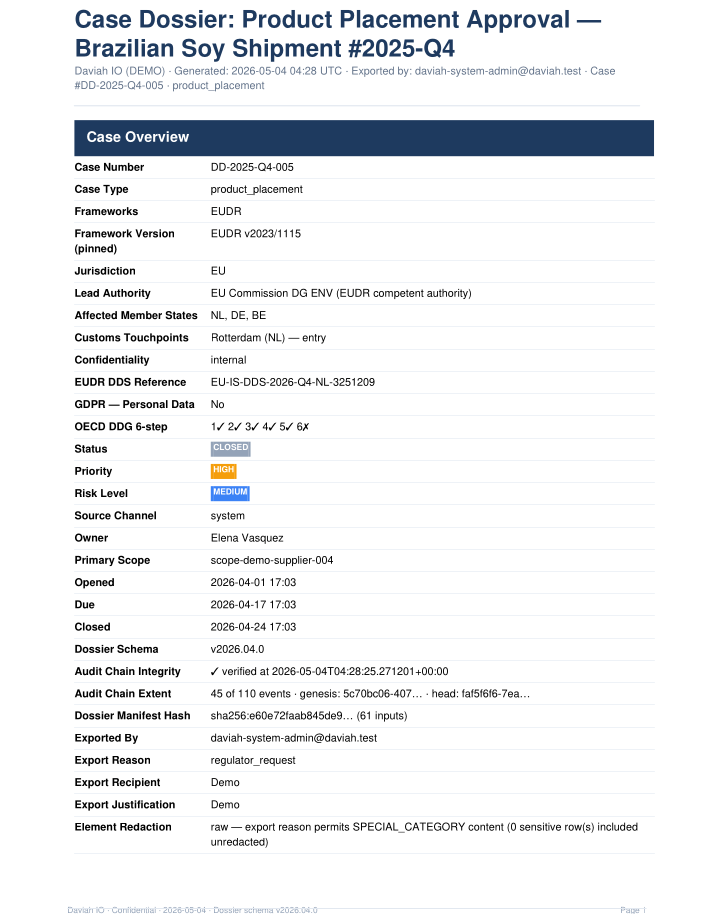 Dossier export