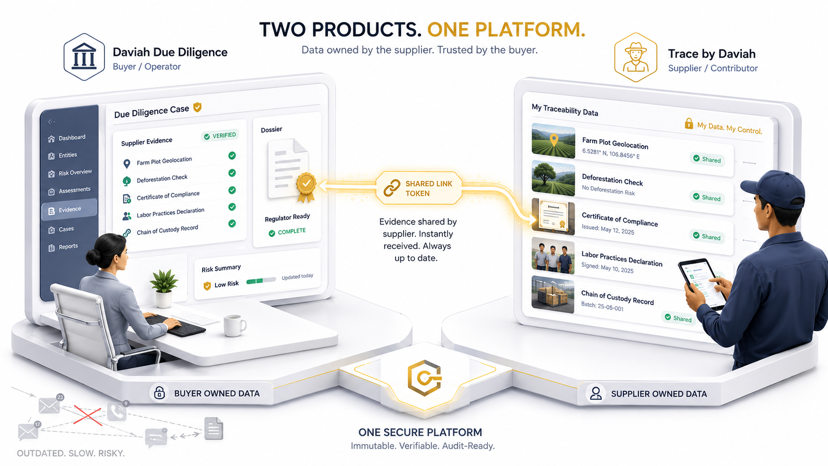 How Daviah works: from supply chain data to a regulator-ready dossier